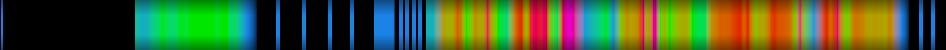 Script heatmap