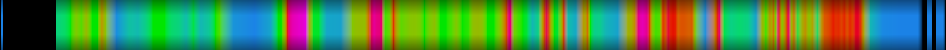 Script heatmap