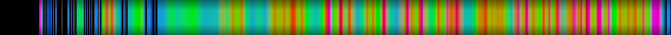 Script heatmap