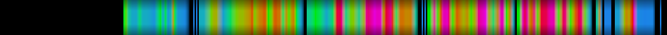 Script heatmap