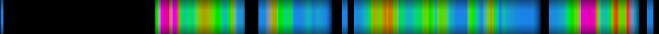 Script heatmap