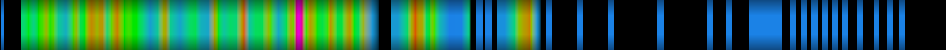 Script heatmap