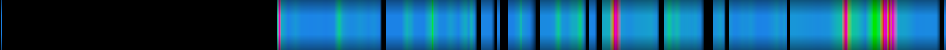 Script heatmap