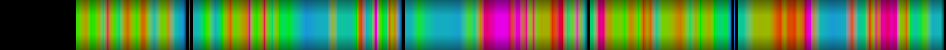 Script heatmap