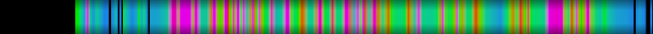 Script heatmap