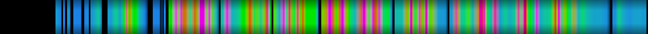 Script heatmap