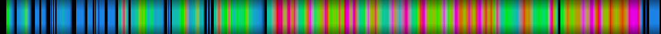 Script heatmap