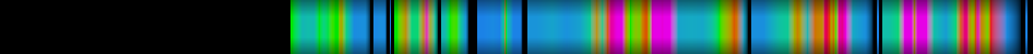 Script heatmap