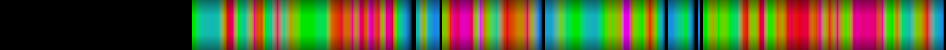 Script heatmap