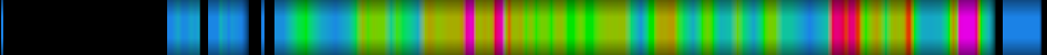 Script heatmap