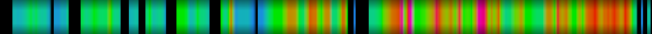 Script heatmap