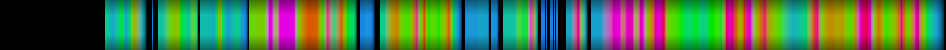 Script heatmap