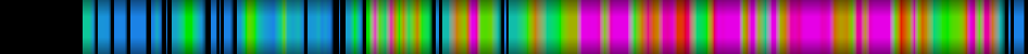 Script heatmap