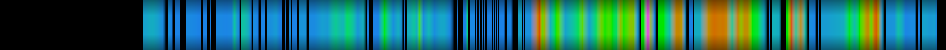 Script heatmap
