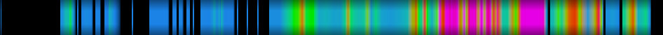Script heatmap