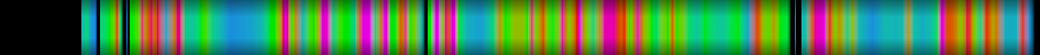 Script heatmap