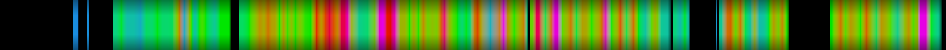 Script heatmap