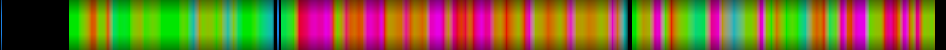 Script heatmap