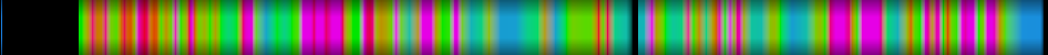 Script heatmap