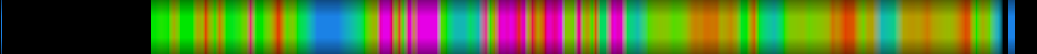 Script heatmap