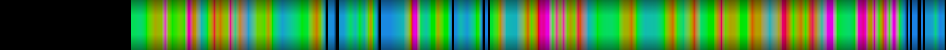 Script heatmap