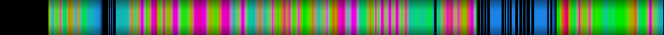 Script heatmap