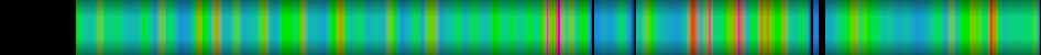 Script heatmap