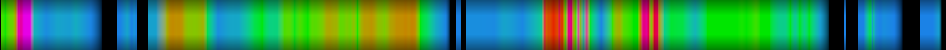 Script heatmap
