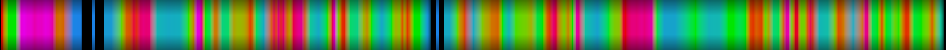 Script heatmap
