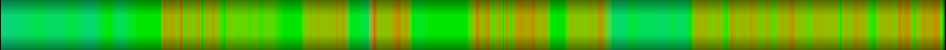 Script heatmap