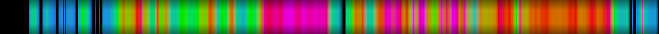 Script heatmap