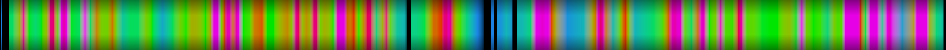 Script heatmap
