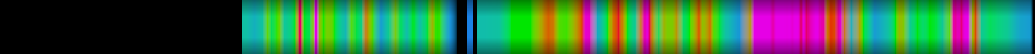 Script heatmap
