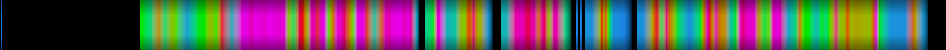 Script heatmap