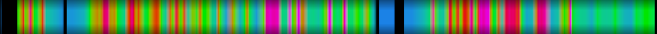 Script heatmap