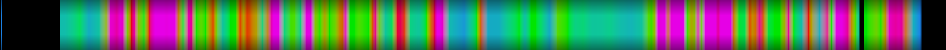 Script heatmap
