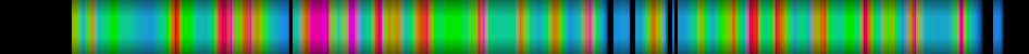 Script heatmap