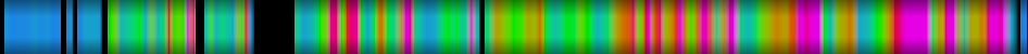 Script heatmap