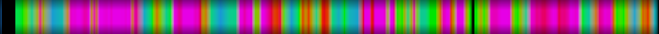 Script heatmap