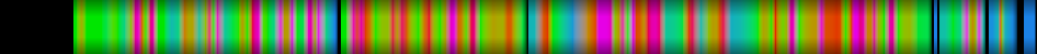 Script heatmap