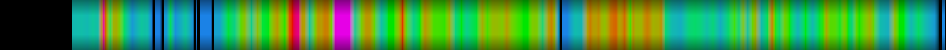 Script heatmap