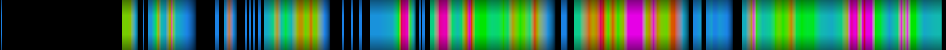Script heatmap
