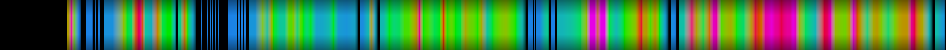 Script heatmap