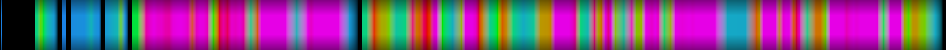 Script heatmap