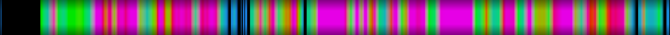 Script heatmap