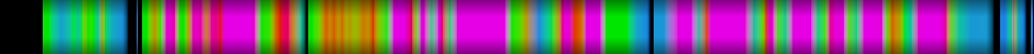 Script heatmap