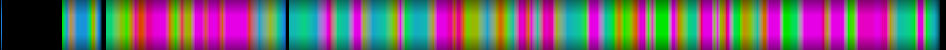 Script heatmap