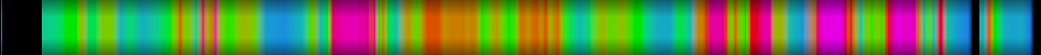Script heatmap