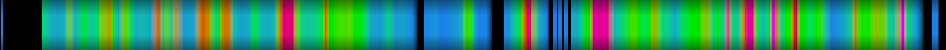 Script heatmap