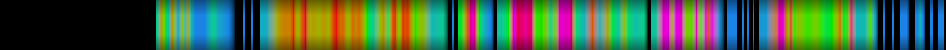 Script heatmap